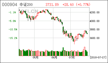 银华回报怎么样