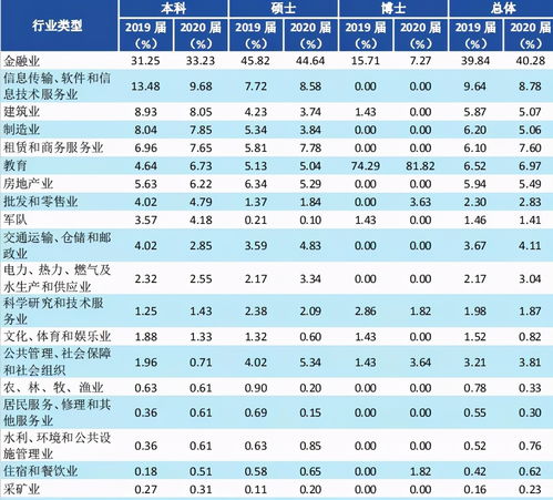 留学生回国求职一站式服务机构 2021财经大学排名再更新