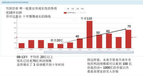 为什么说不敢买券商股的人不是真正的价值投资者