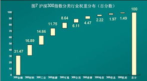 沪深300行业权重比例(沪深300银行股占了多少)  股票配资平台  第2张