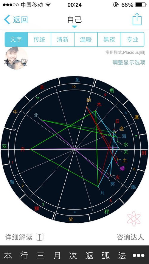 巨蟹座星盘分析 巨蟹座星位图