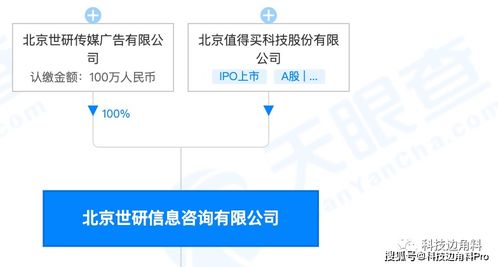 代世集团跟抖音什么关系？