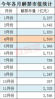 是不是总市值过一百亿的股票比较稳定？