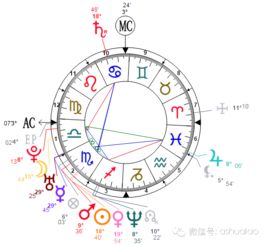 带你识渣男 818小李子的历任女友及星座