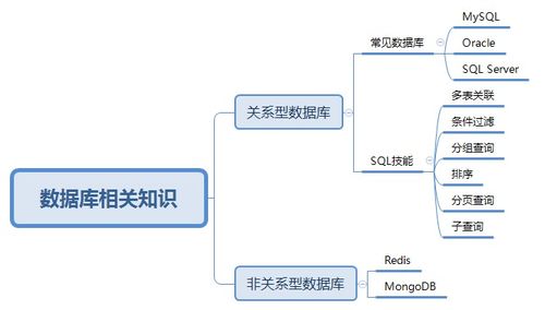 IT行业从业时间短 30岁软件测试人员如何提升自己 送给职场中迷茫的你