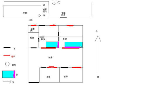 风水问题 跪求高人 请问我家住宅的风水 怎样挡煞 十分感谢 