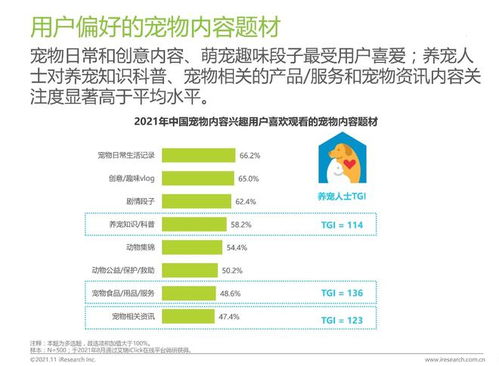 宠物赛道如何做私域 高复购更要做私域