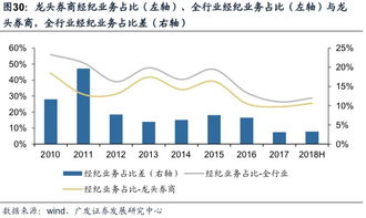 证券行业怎么样