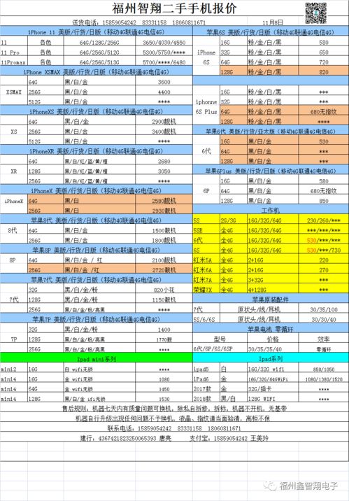 2020年11月8日二手报价 