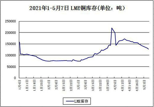 铜价上涨的最终原因是什么？