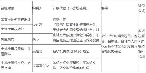 取得土地使用权契税需要缴纳哪些