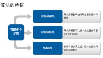 什么是程序与算法