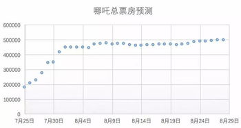 猫眼票房分析战狼票房预计多少 《战狼》票房预测