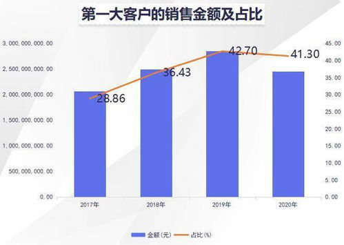 请教，有限责任公司间整合，股份对价怎么确定？