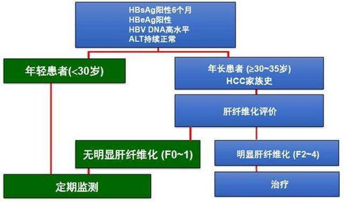 你好，想了解下居然之家平面设计这个工种在居然是否有很大发展空间，如果是女生是否适合在这种环境工作，谢谢