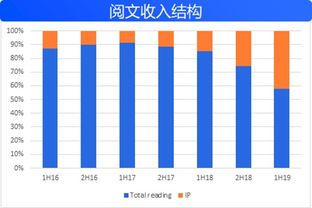 云集的商业模式？