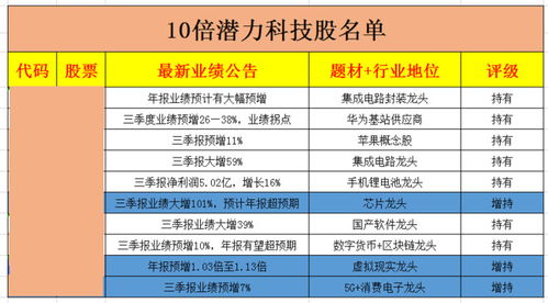 国内十大杰出医药股