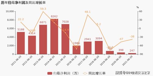 002031，巨轮股份，14.61成本~ 各位帮忙看下 该怎么操作啊