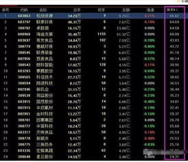 为什么有的大公司的股票价格会比小公司的价低呢 懂的给讲讲