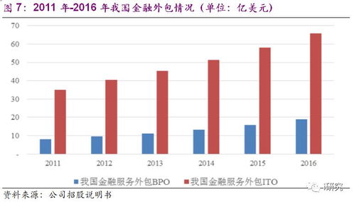 什么是政策性银行、国有商业银行、股份制商业银行