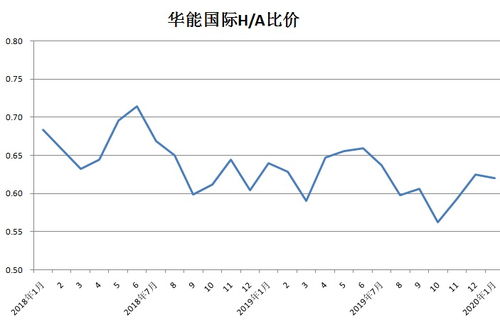 银行业的A股和H股价格几乎一致，为什么其他行业的A股和H股价格相差这么远呢？