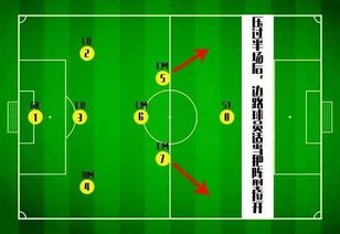 8人制足球的基本战术,8人制足球最实用战术331