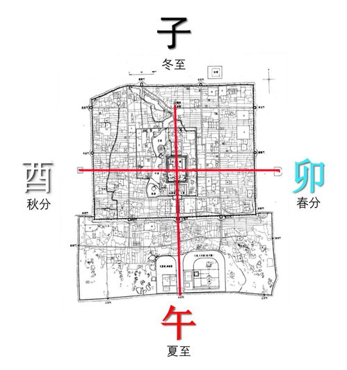 王军 北京中轴线朝向考