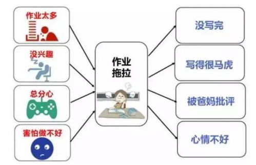 时间管理营 四象限法则 时间记者 按图索骥 感受时间的目标感和意义感,学会做时间的主人 10月1 6日