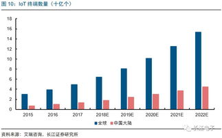 小米这次上市对股市会有什么影响