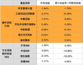 股票基金中股票持仓比率是多少