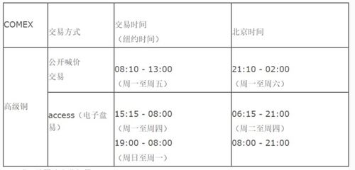 期货交易的时间通常是什么时候？