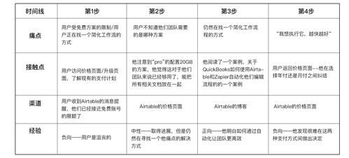 维普初稿查重过高，教你一步步优化