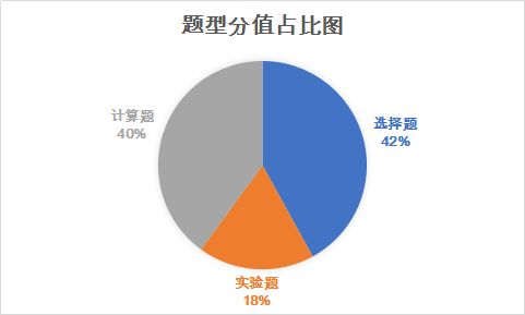 2020北京高考物理试题评析出炉 今年命题有啥特点 新高三如何备考