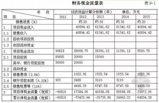 为啥公司每一年都要做对外公开的财务报表？如果不做或者造假会有什么不好？