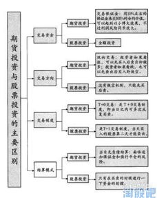 股票市值是什么意思 股票市值与面值的区别是什么