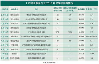 中珠物业在珠海物业行业中排名第几位