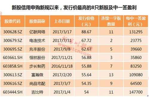 非公开发行新股对二级市场上的股票价格有什么影响？