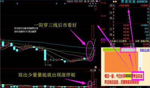 股票有大资金介入一定会涨吗?