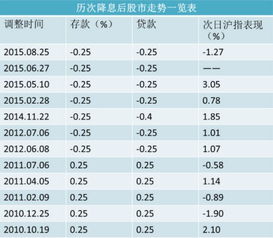 股市操作最多每天可买几次？