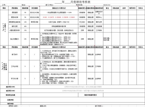 客服绩效考核表 绩效考核表及客服绩效考核方案模板