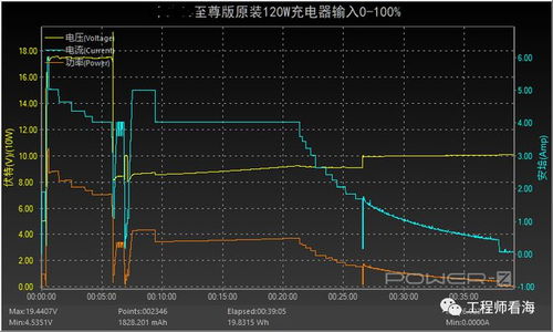 长篇原创好文,手机电池充 放电架构与流程讲解,全网唯一