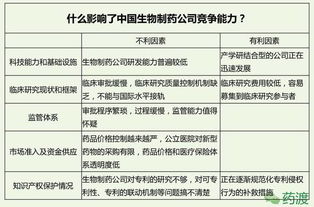 2016年各国生物制药行业竞争力排名