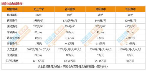 物流公司加盟项目排行榜（物流公司加盟费多少钱）