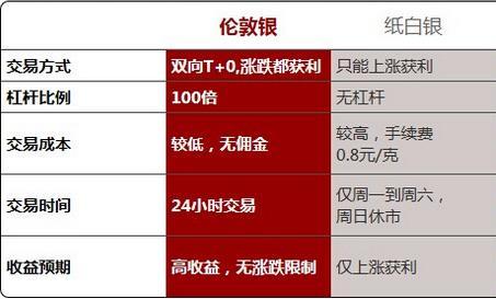 白银过夜持仓后第2天的持仓价不同怎样回事有影响？