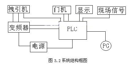 plc升降机控制梯形图,plc升降机控制设计,三菱plc升降机控制程序