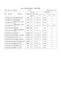 研究生上课是全日制的吗 全日制研究生考试科目有哪些