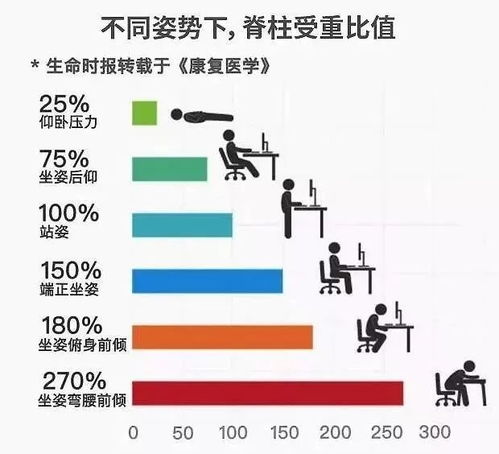 2 个动作自测腰椎问题 3 个动作改善腰疼 7 个保护腰椎的小窍门