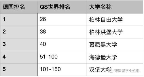 德国艺术类大学排名 世界艺术类大学排名一览表