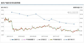 中弘股份股票为什么这么差?一直跌。难道是公司空手套白狼.