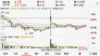 底部放量，中部放量指的是什么？